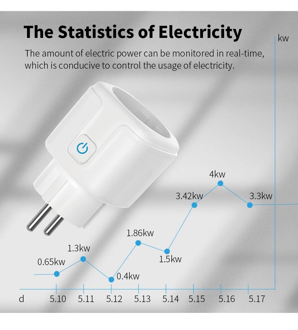 Smart EU Socket WiFi 20A EU Pl - огляд і ціна Home Improvement Outlet
